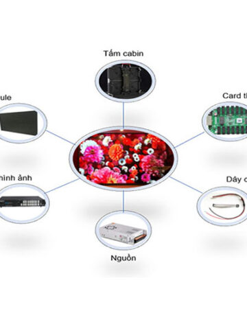 Cấu tạo màn hình LED bao gồm nhiều thành phần khác nhau